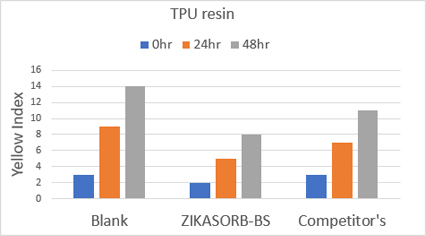 내광성